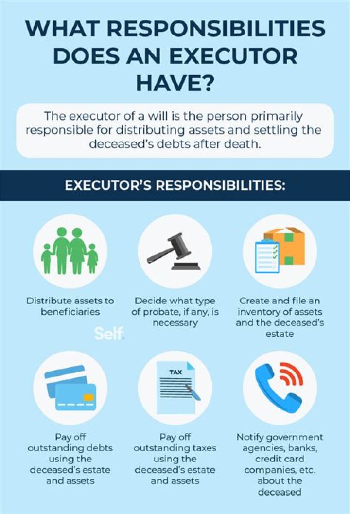 Are credit cards forgiven at death?