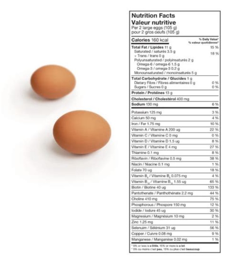 Are eggs high in fat?