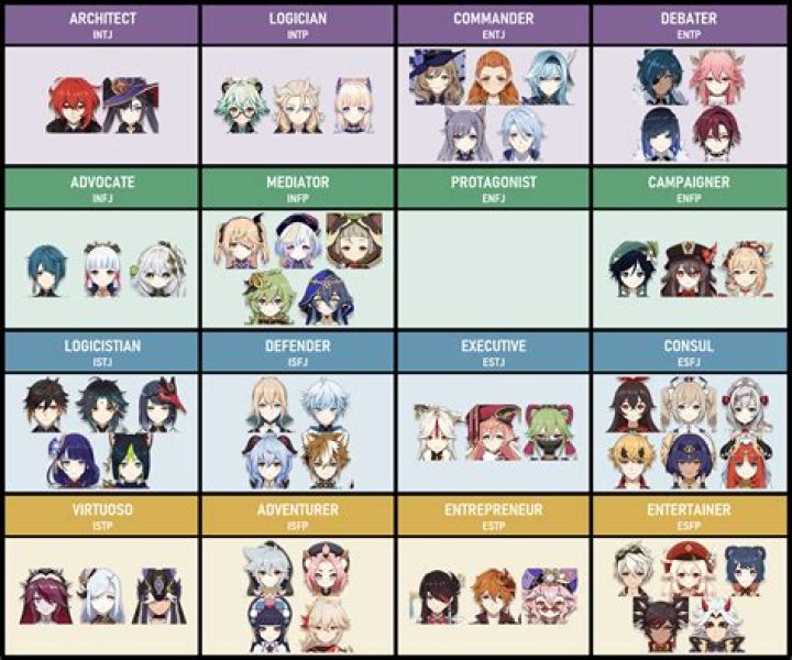 Are ENFPs good students?