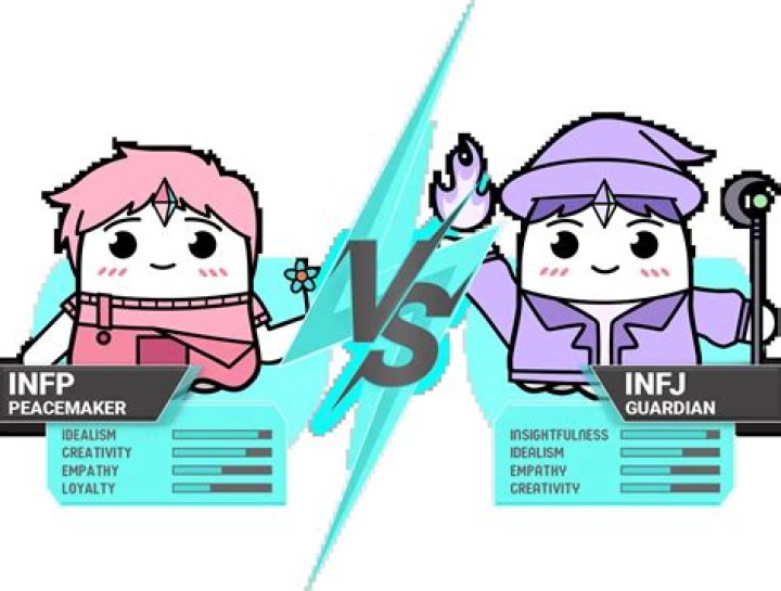 Are INFPs manipulative?