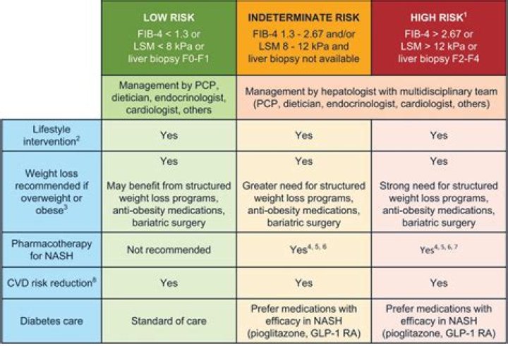Are Migraine sufferers at higher risk of aneurysm?