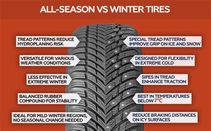 Are run-flat tires good in snow?
