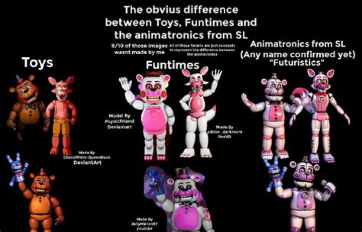 Are the Funtime animatronics possessed?