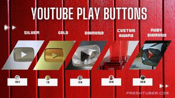 Are the play button real?