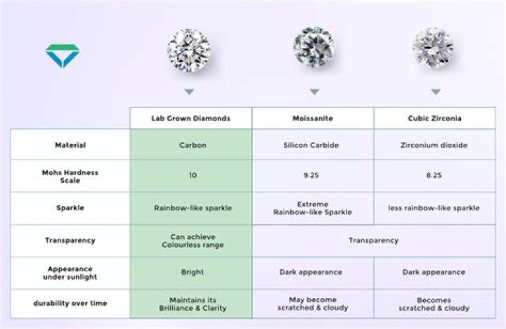 Are there different grades of cubic zirconia?