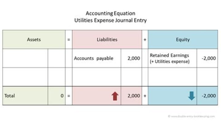 Are utilities an operating expense?