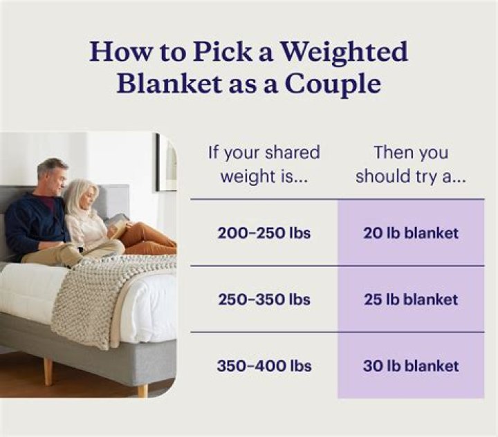Can a couple sleep under a weighted blanket?