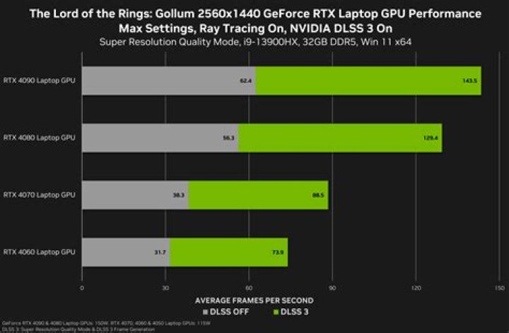 Can a GTX 1060 run 240Hz?