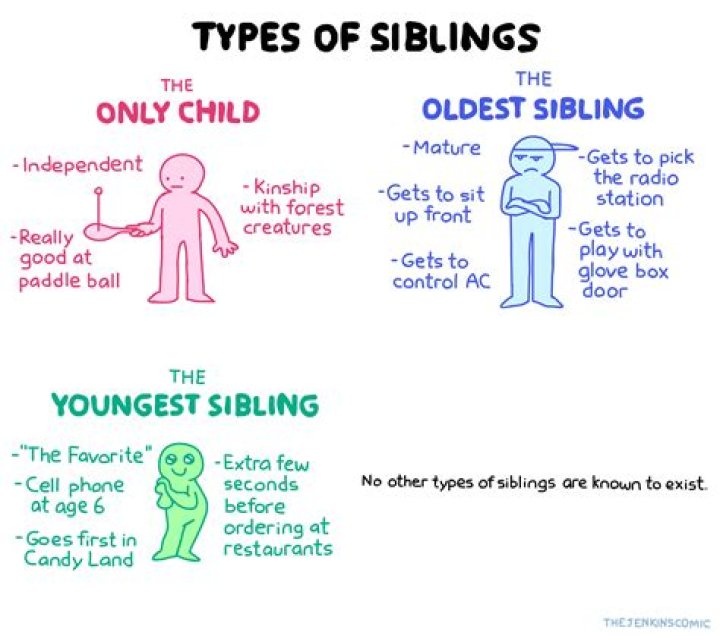 Can a sibling petition a sibling?