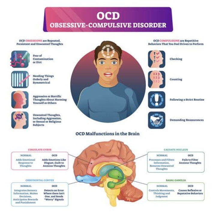 Can a teenager overcome OCD?