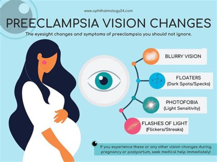 Can anemia cause blurred vision?