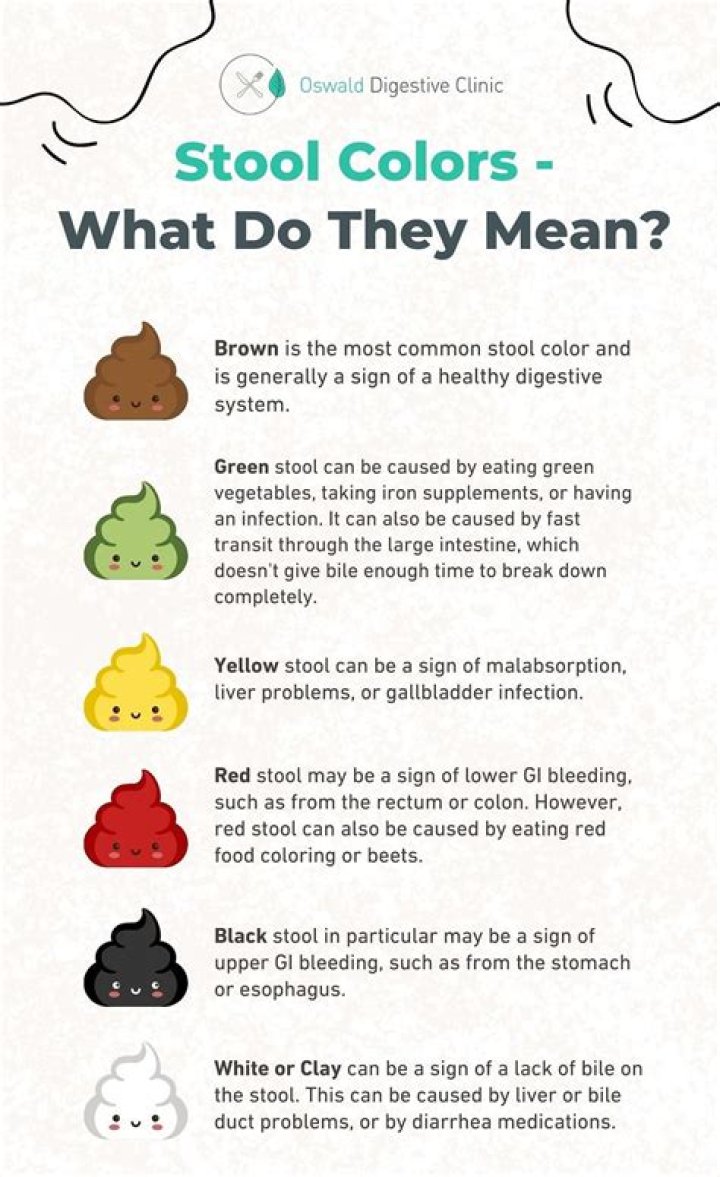 Can anxiety cause pale stools?