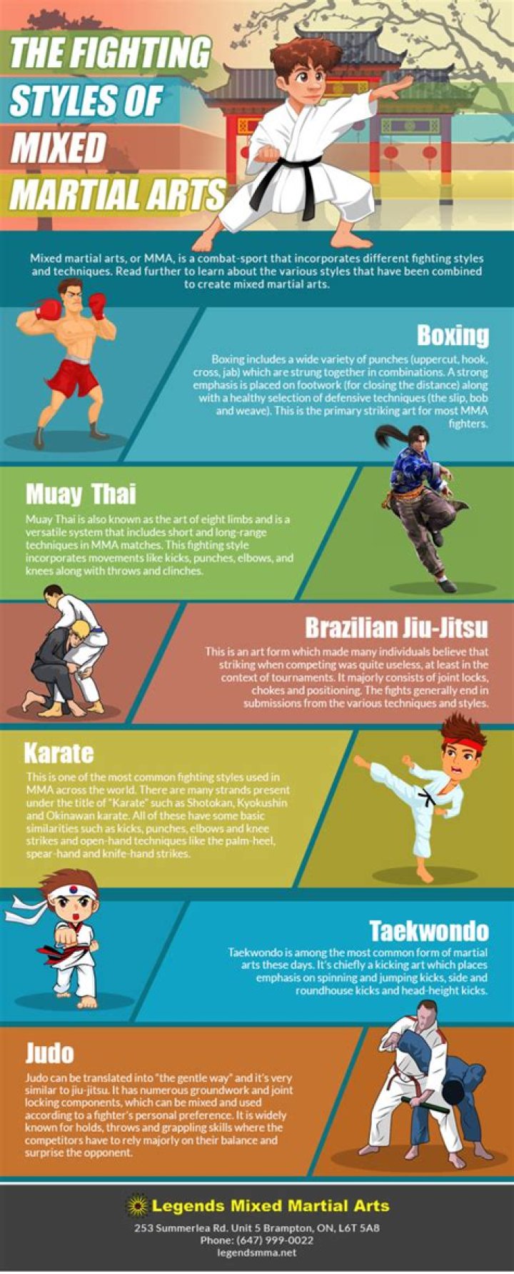 Can any martial arts beat MMA?