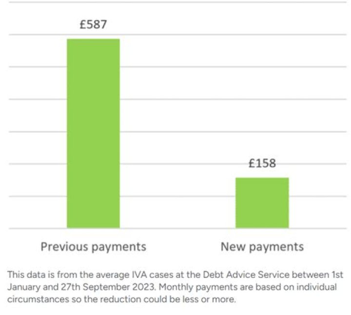 Can debt collectors see your bank account balance?