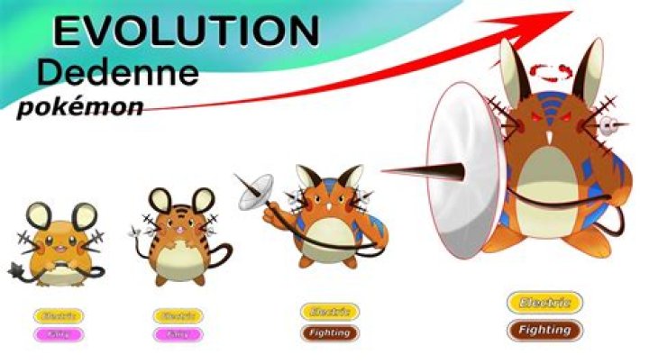 Can Dedenne evolve?
