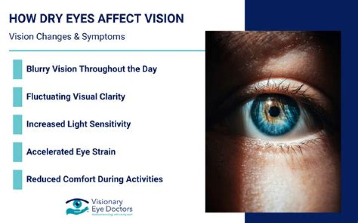 Can dry eyes cause halos?