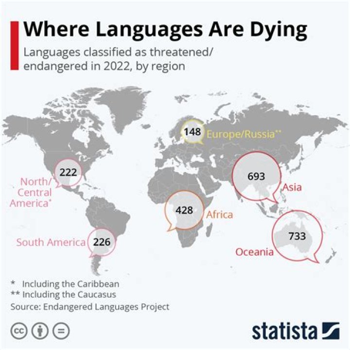 Can extinct languages be revived?