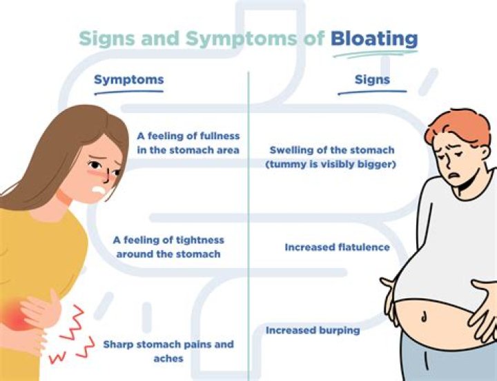 Can hemochromatosis cause bloating?