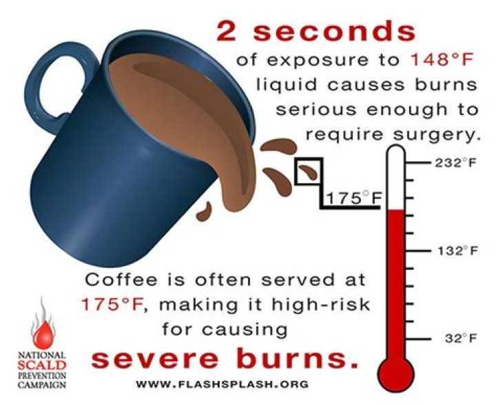 Can hot coffee cause 2nd degree burns?