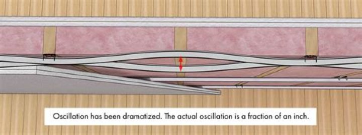 Can I attach drywall to furring strips?