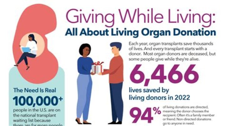 Can I donate myself to science while still alive?