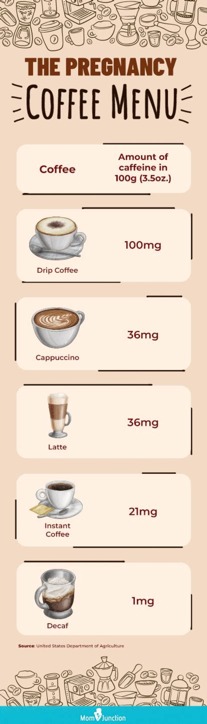 Can I drink coffee while pregnant?