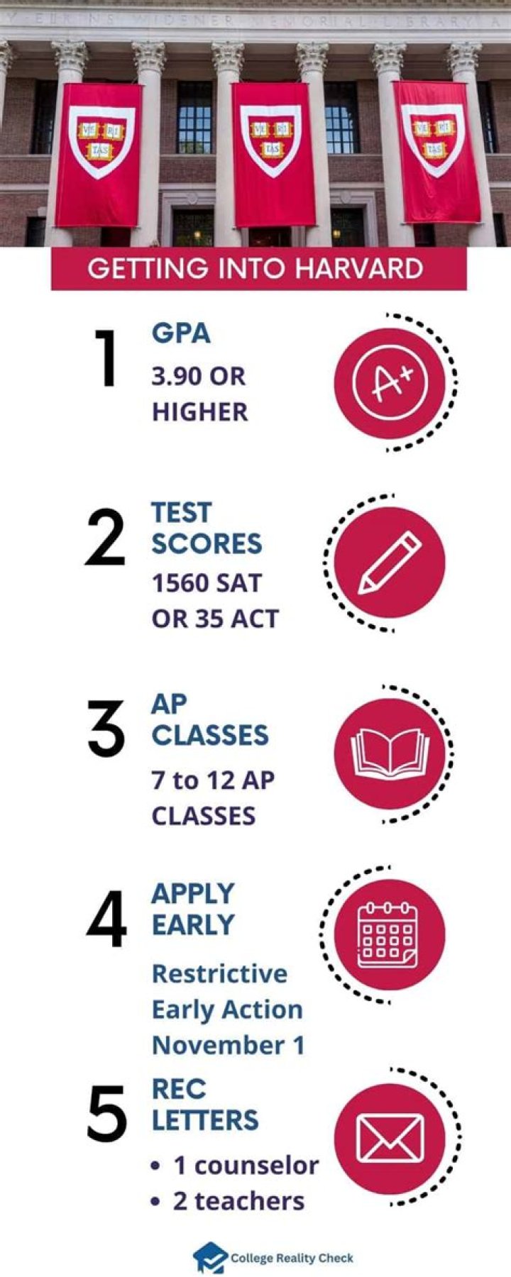 Can I get into Harvard with 2 B's?