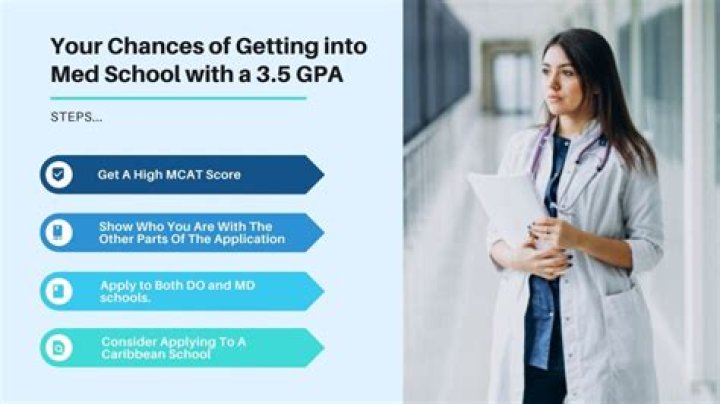 Can I get into med school with a 3.3 GPA?