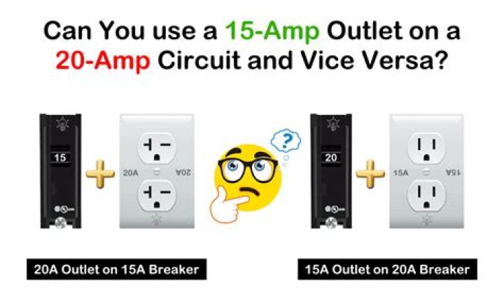 Can I put a 15A switch on a 20A circuit?
