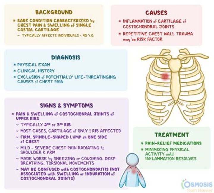 Can IBS radiate to back?