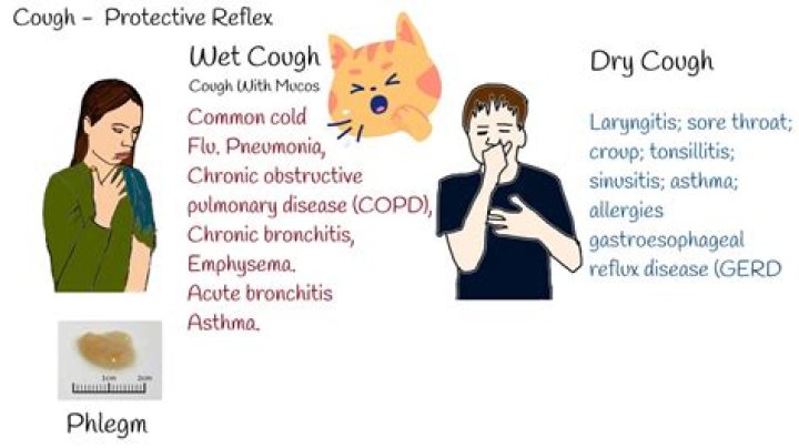 Can milk cause coughing?