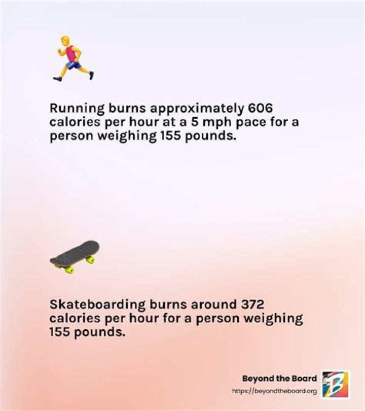 Can skateboarding lose weight?