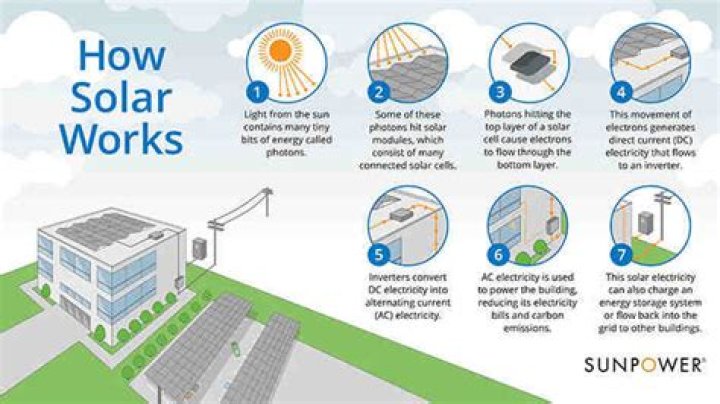 Can solar panels blown off roof?