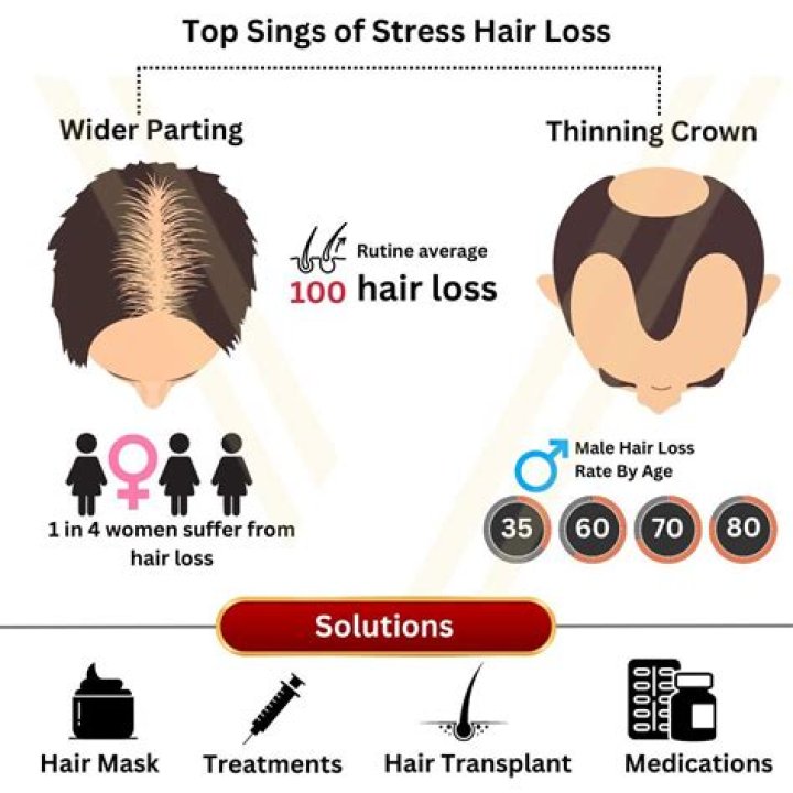 Can stress cause u to lose hair?