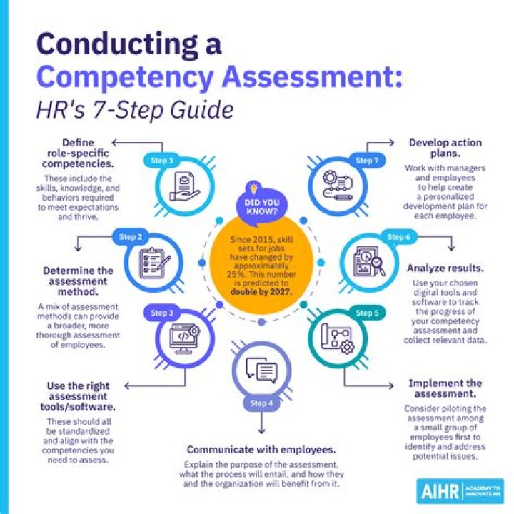 Can the RICA be waived?