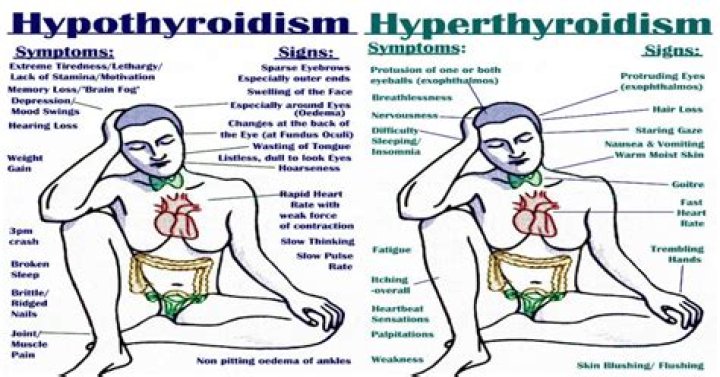 Can thyroid problems cause muscle pain?