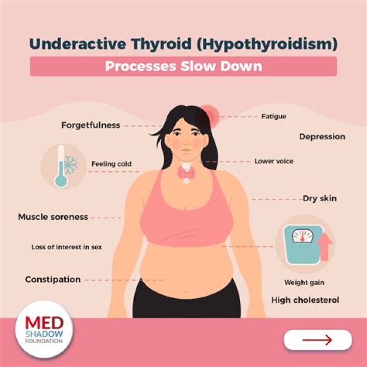 Can thyroid problems cause shortness of breath?