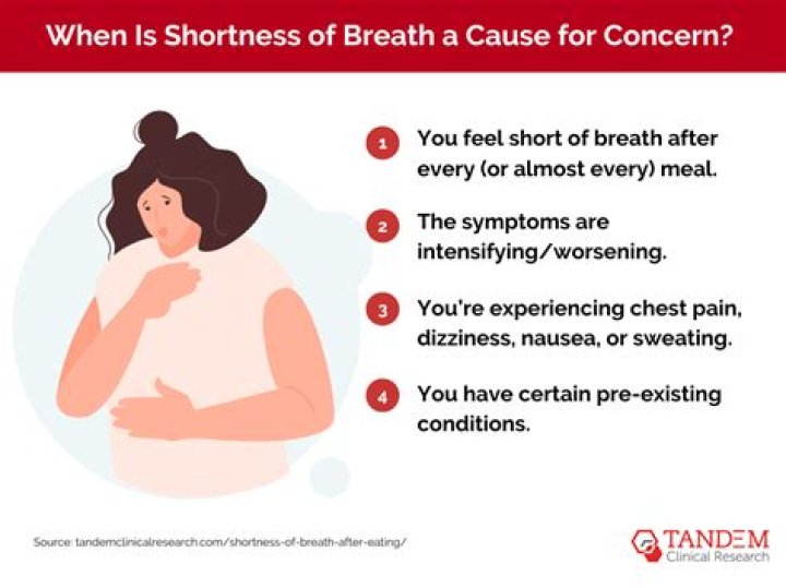 Can unbalanced hormones cause shortness of breath?