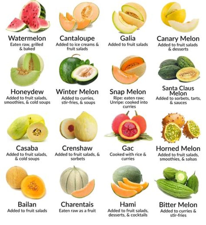 Can watermelon miscarriage?