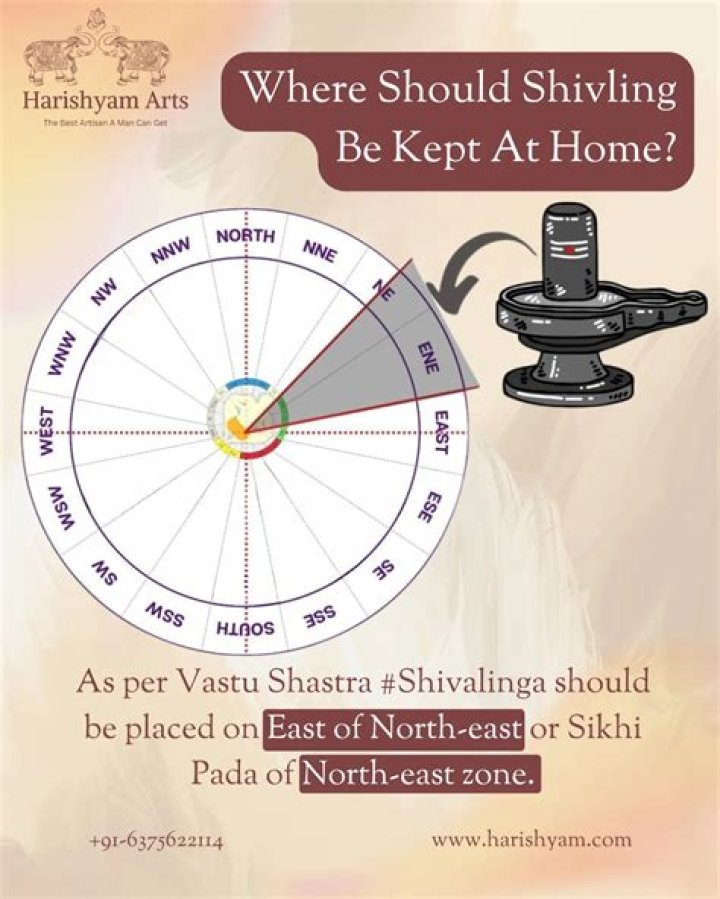 Can we put shivling in home?
