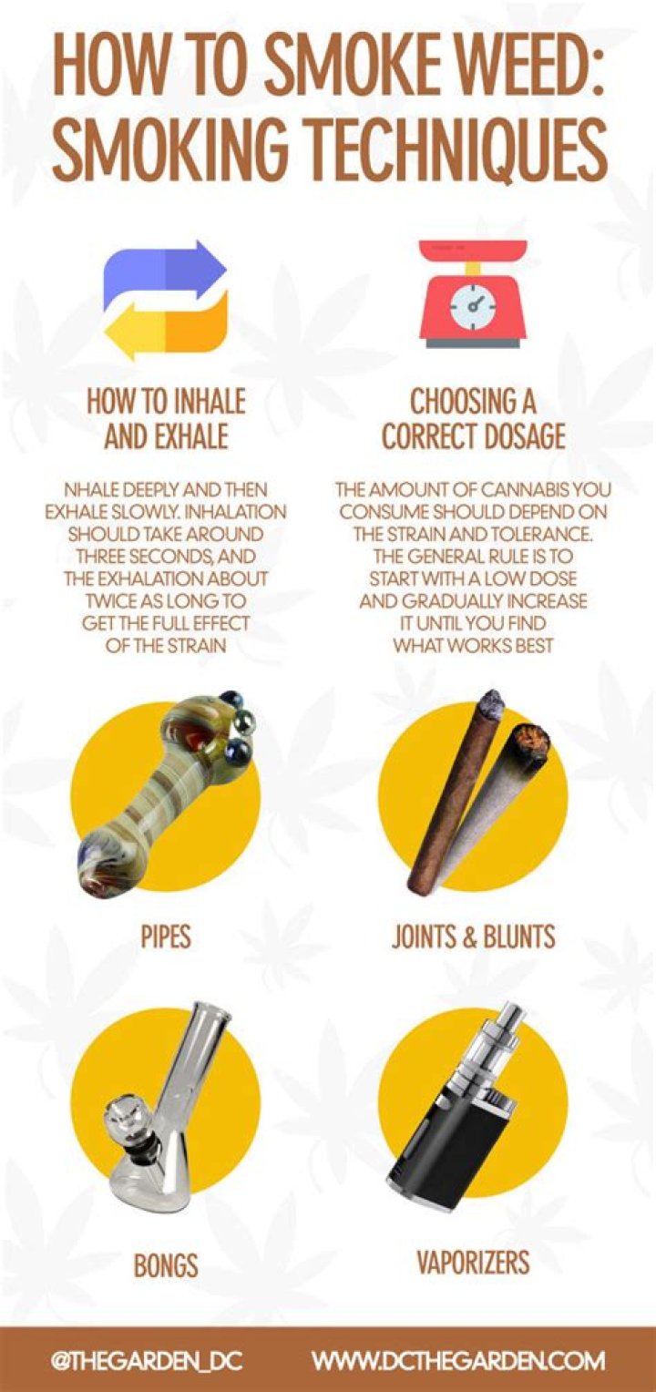 Can we smoke coffee?