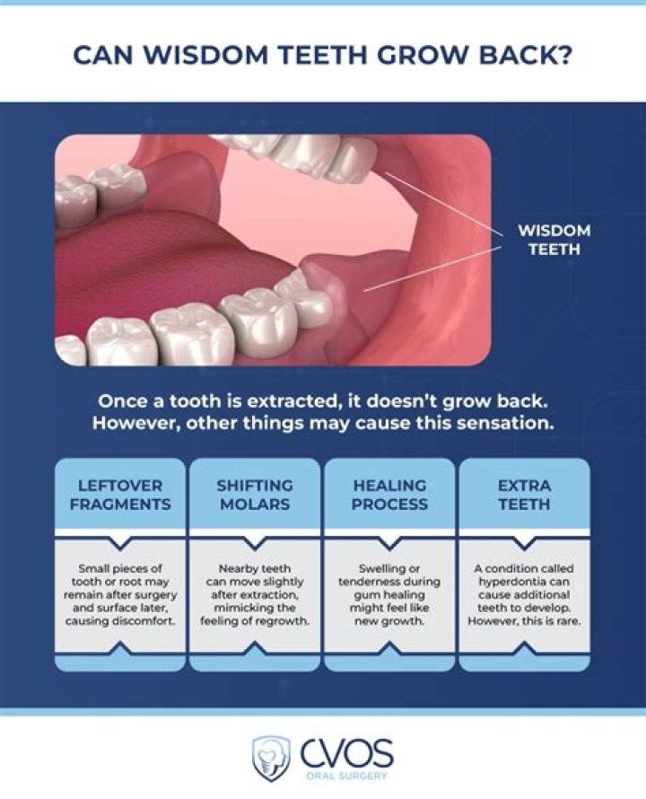 Can wisdom teeth grow at 25?