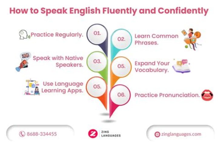 Can you be fluent in 6 languages?