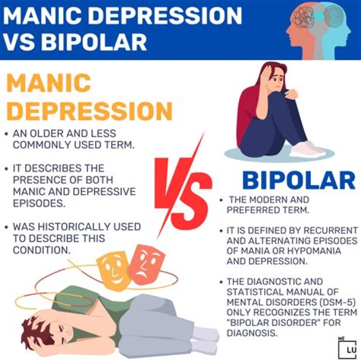 Can you be manic without bipolar?