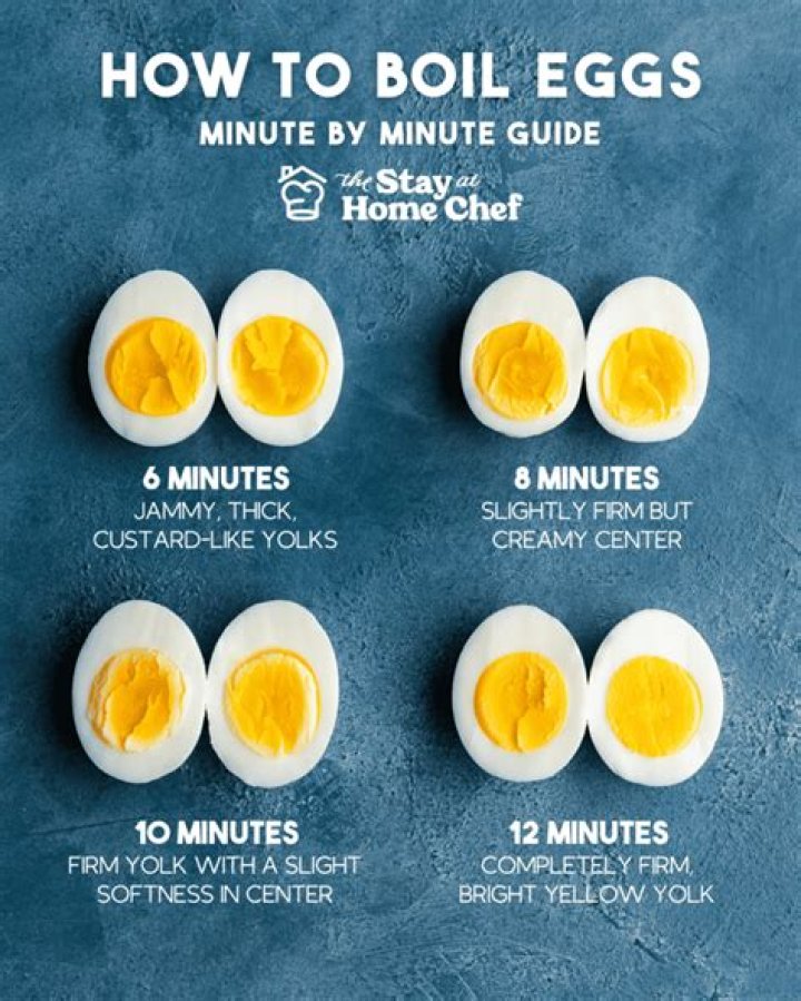 Can you boil farm fresh eggs?