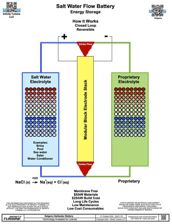 Can you bring iPhone in salt water?