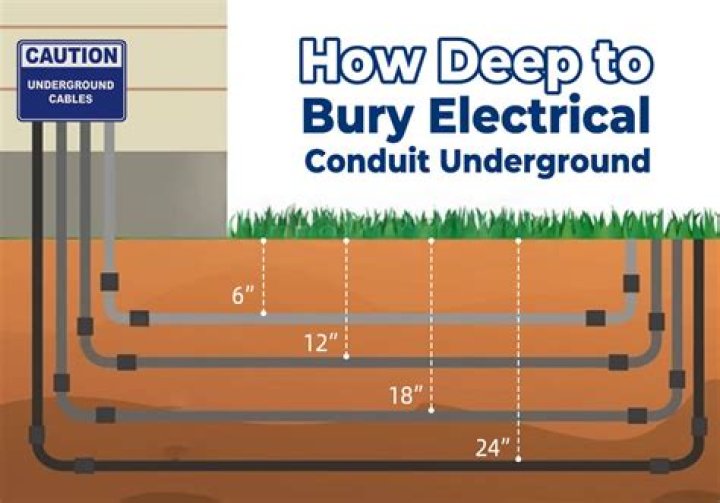 Can you bury wire without conduit?