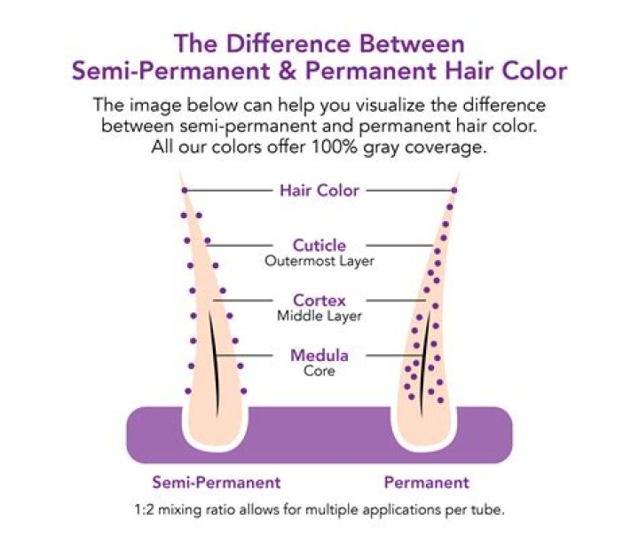 Can you do a color melt with permanent color?