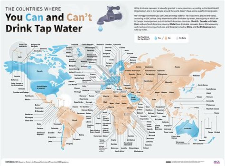 Can you drink toilet tap water?