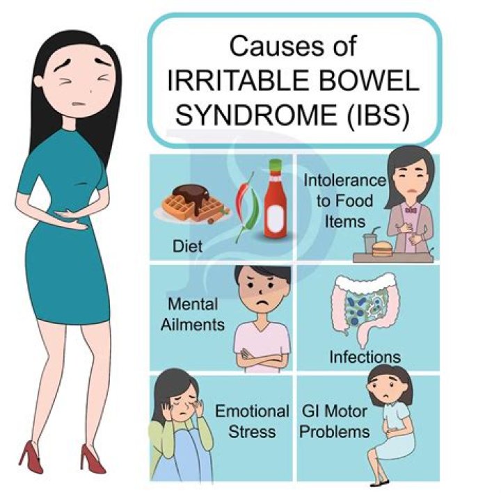 Can you have IBS symptoms everyday?